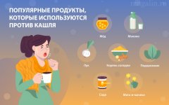 Настоящее народное средство от кашля